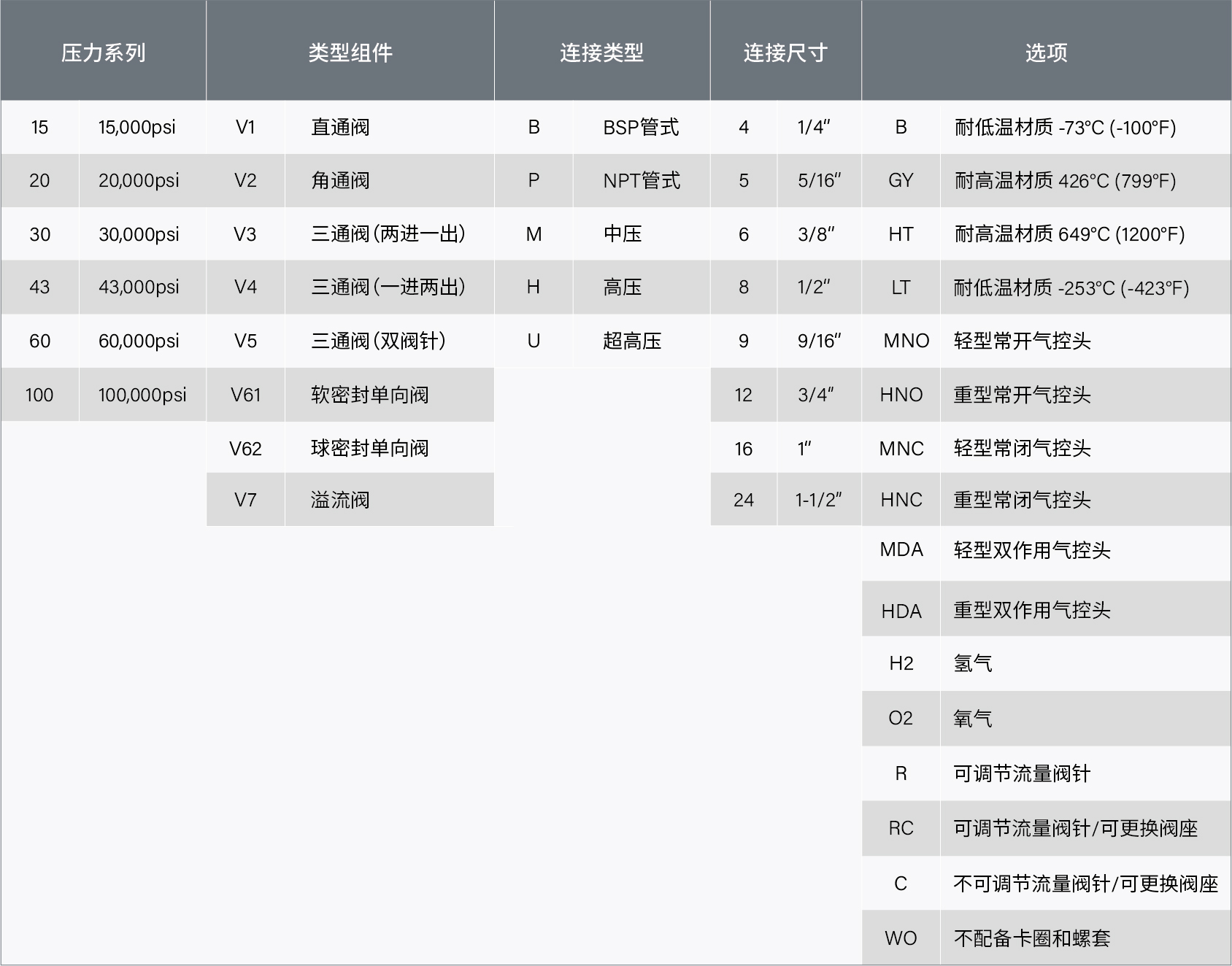 1760688602322016.jpg 參數表-閥-中文-21.jpg