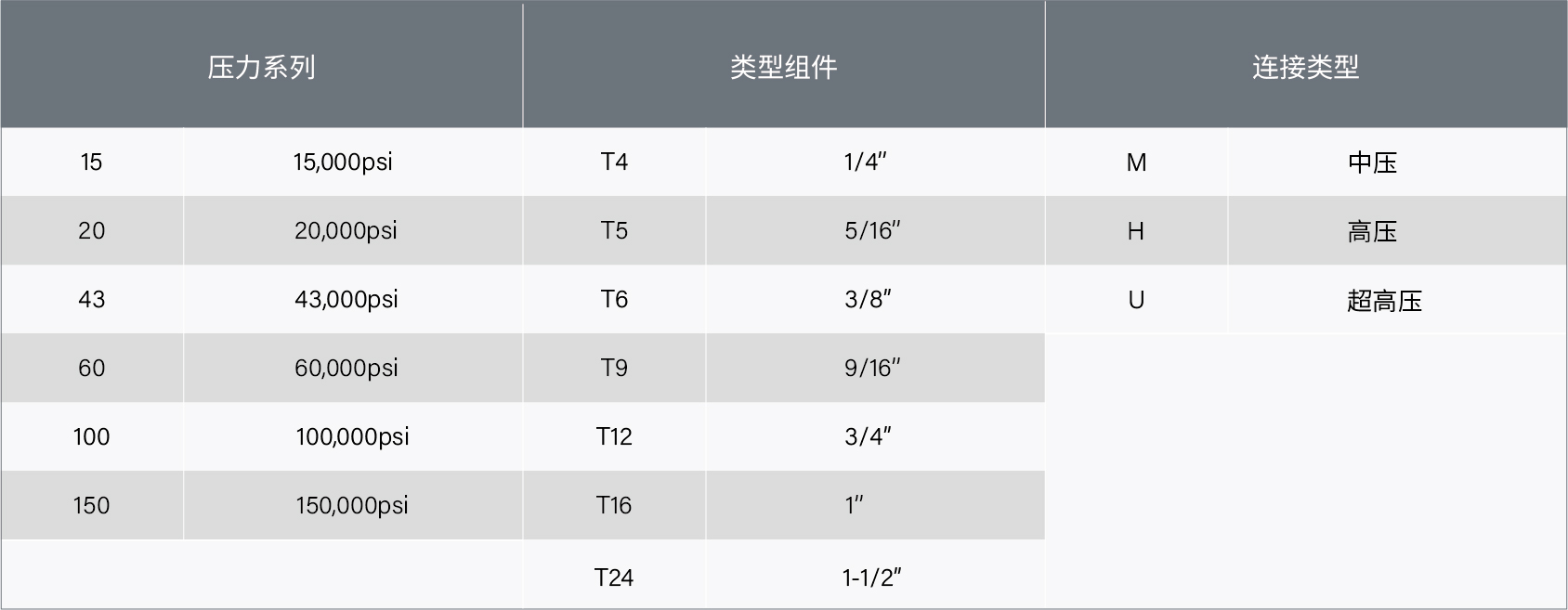 1760689303415585.jpg 參數表-管-中文-22.jpg
